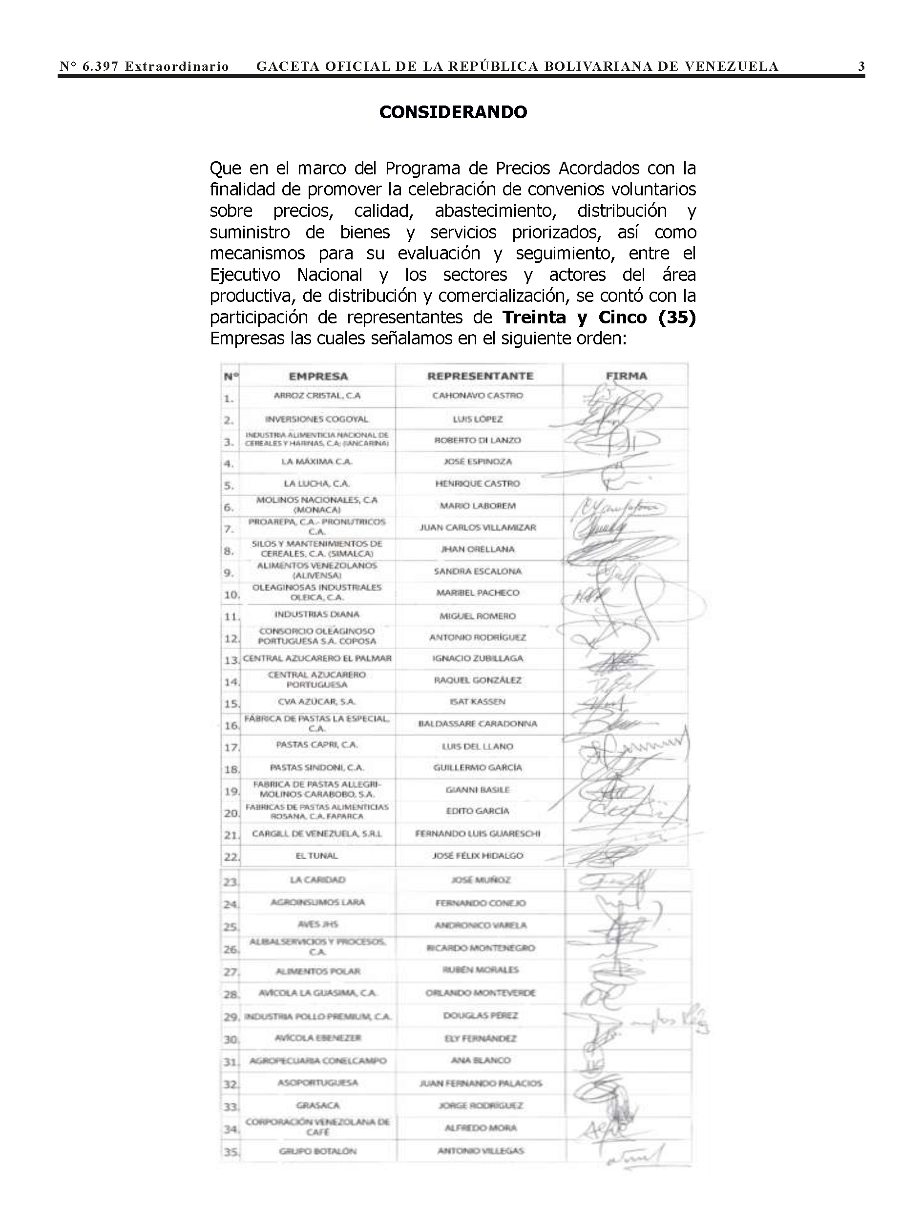Firmas de las empresas agroindustriales