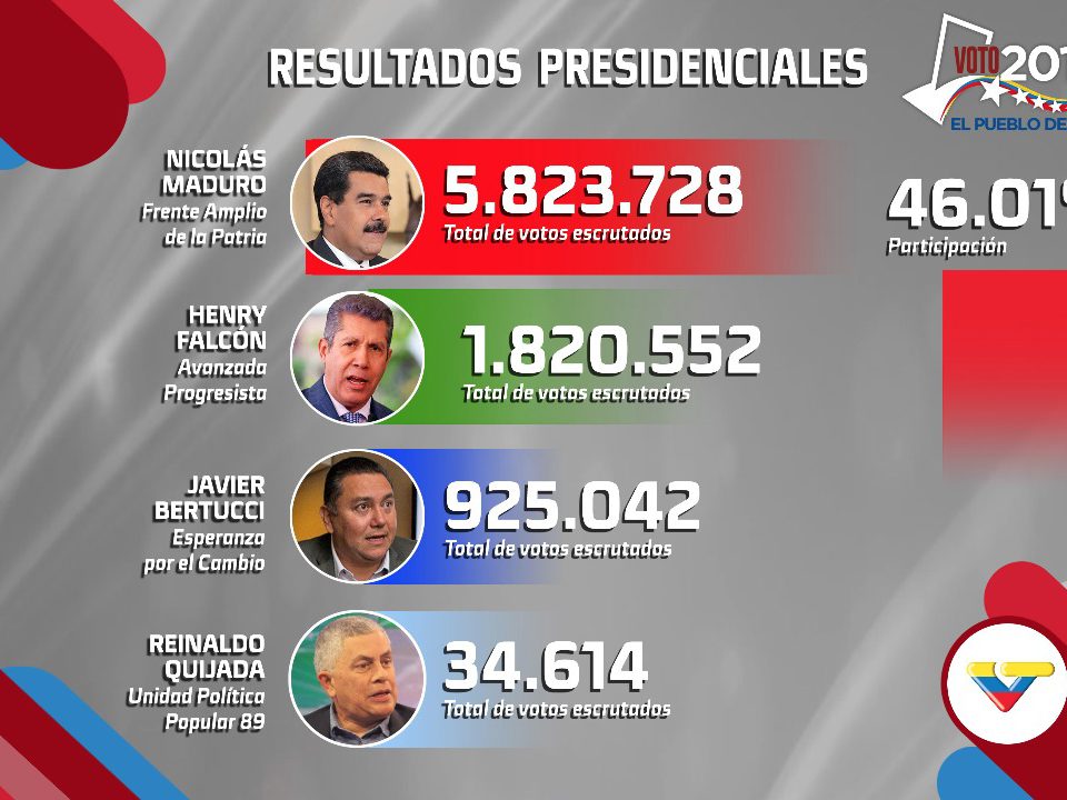 Ganó Venezuela